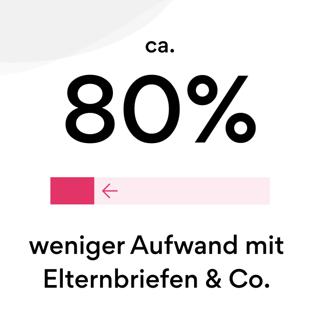 Elternbriefe einfach verschicken