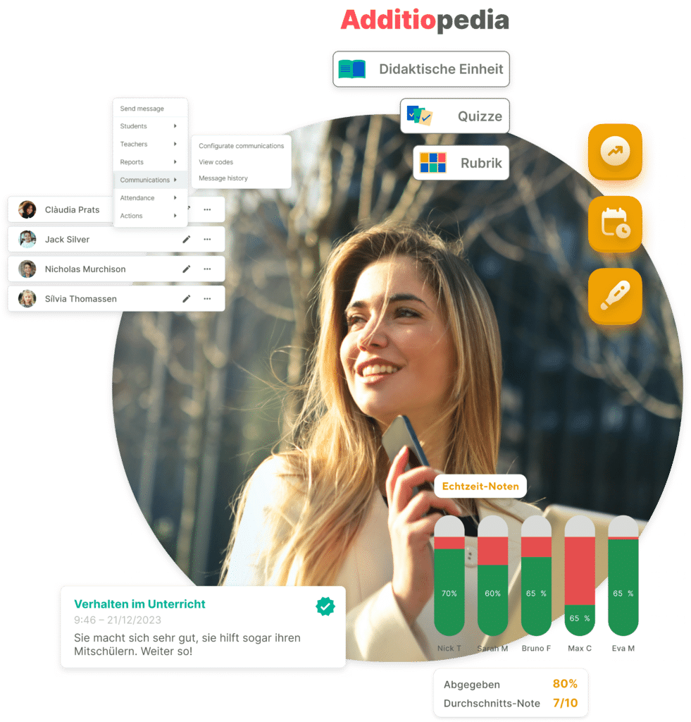 Additio als Teil der Sdui Gruppe in New South Wales